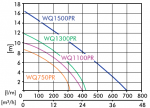 WQF graf